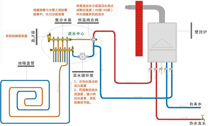 Classification of hot water heating systems