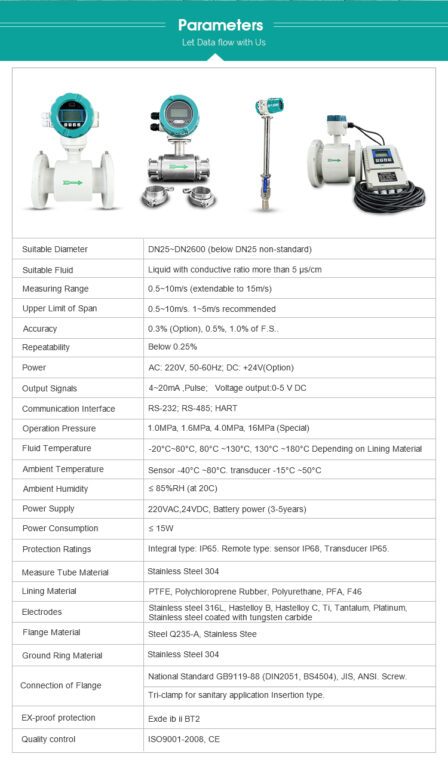Corrosion explosion-proof Electromagnetic