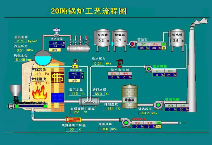 Design of Boiler Heating Process System