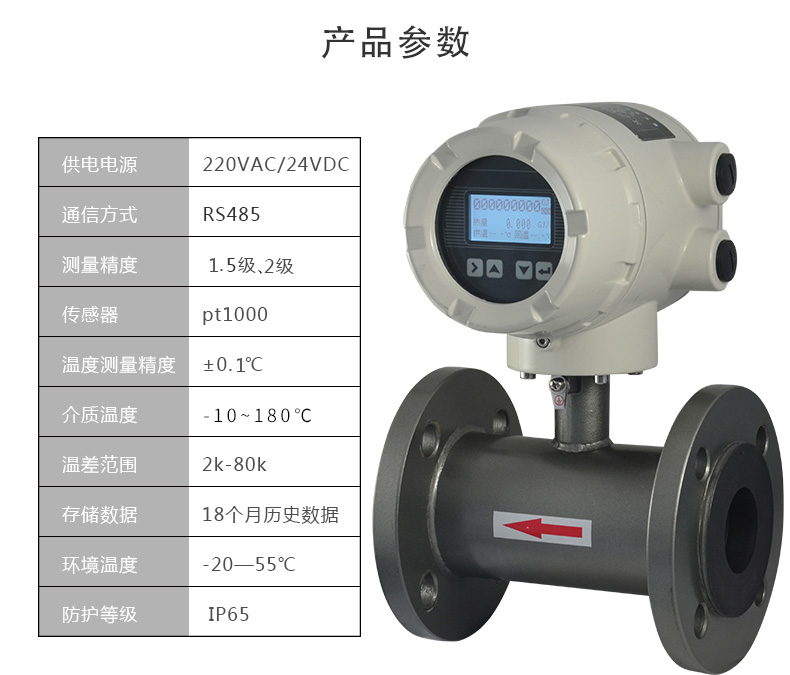 Electromagnetic heat meter