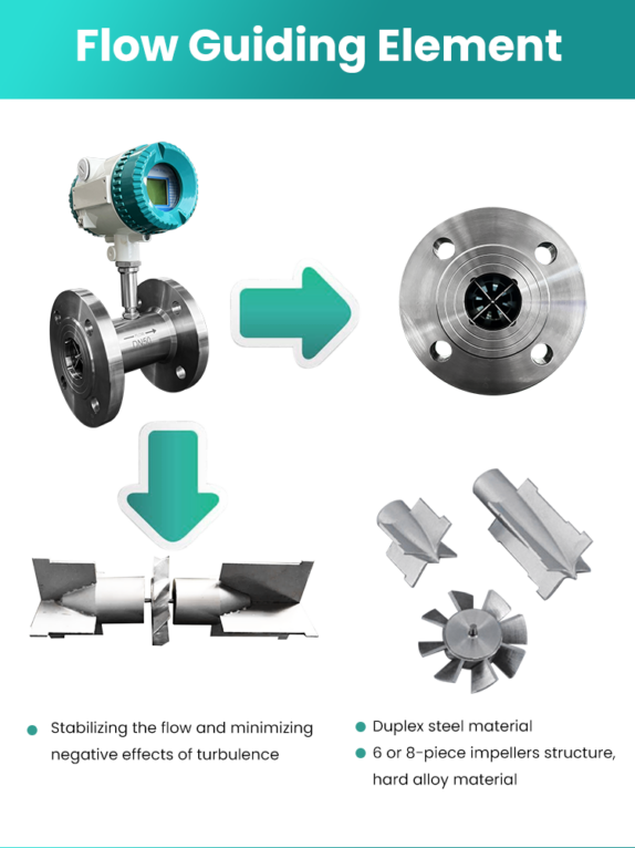 Manufacturer of liquid turbine flow meter