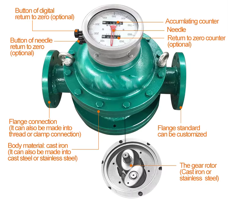 Mechanical gear flowmeter Supplier