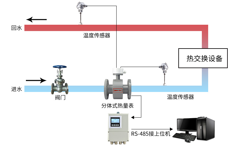 Residential centralized heating system supplier