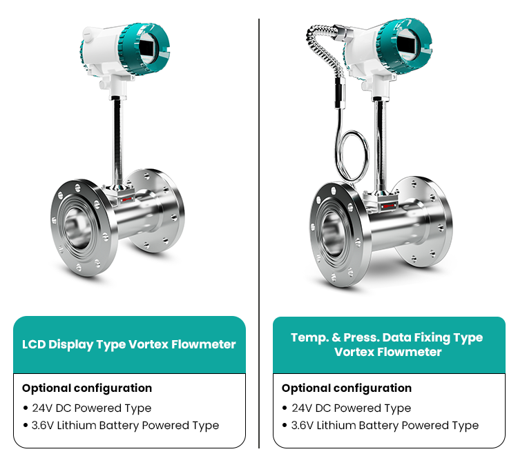 The working principle of liquid vortex flowmeter can be summarized as follows