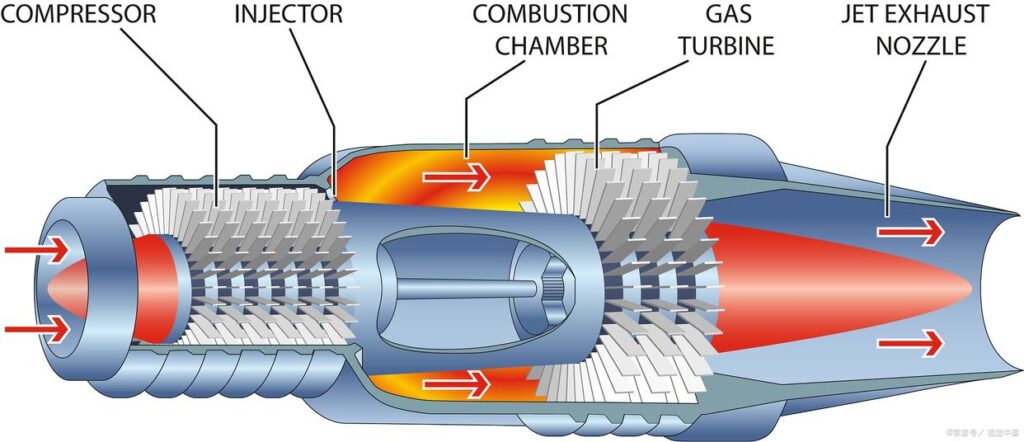 turbine flowmeter manufacturer