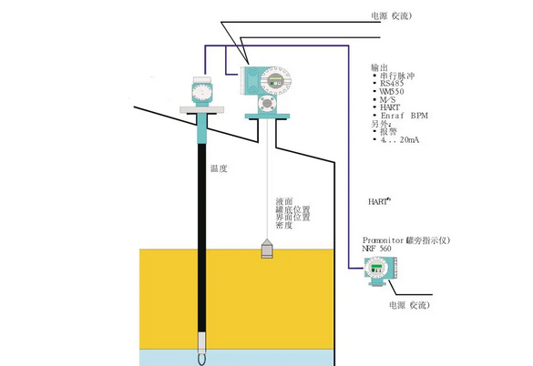 Servo type liquid level gauge